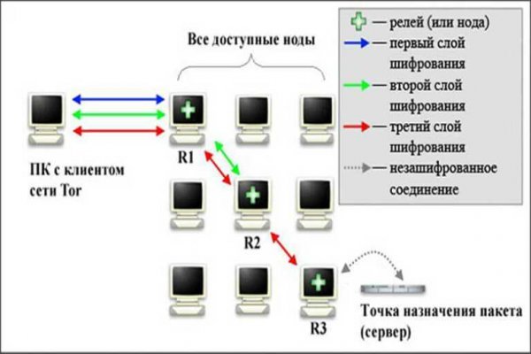 Darknet прохождение